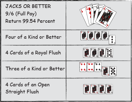 Video Poker Strategy Chart